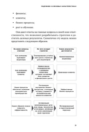 Люди важнее процессов. Инструменты для ресурсного лидера по управлению командами — фото, картинка — 29