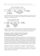 Еще более эффективный Agile — фото, картинка — 7