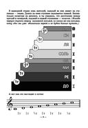 Неправильное сольфеджио, в котором вместо правил – песенки, картинки и разные истории — фото, картинка — 8