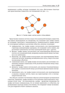 Графовые нейронные сети на Python — фото, картинка — 9