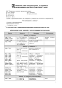 Экспресс-курс. Подготовка к ЦЭ и ЦТ по русскому языку — фото, картинка — 5