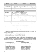 Экспресс-курс. Подготовка к ЦЭ и ЦТ по русскому языку — фото, картинка — 6