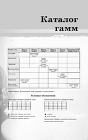 Самые популярные гаммы для гитары. 180 гамм для начинающих — фото, картинка — 6