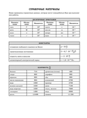 ОГЭ-2026. Физика. 30 тренировочных вариантов экзаменационных работ для подготовки к основному государственному экзамену — фото, картинка — 9