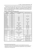 Ядро Cortex-M3 компании ARM — фото, картинка — 24