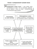 Даведнік па беларускай мове. 5 клас — фото, картинка — 5
