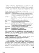 Основы маркетинга. Краткий курс — фото, картинка — 18