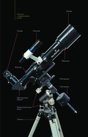 Как наблюдать за звёздами. Практический гид — фото, картинка — 6