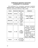 Даведнік па беларускай мове. 6 клас — фото, картинка — 6