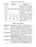 Даведнік па беларускай мове. 6 клас — фото, картинка — 3