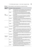 Рецепты Python. Коллекция лучших техник программирования — фото, картинка — 17