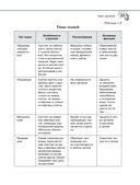 Справочник по биологии для 5-9 классов — фото, картинка — 17