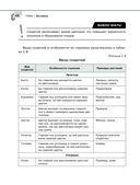 Справочник по биологии для 5-9 классов — фото, картинка — 48