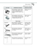 Справочник по биологии для 5-9 классов — фото, картинка — 53