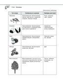 Справочник по биологии для 5-9 классов — фото, картинка — 54