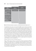 PowerShell. Практическая автоматизация — фото, картинка — 21