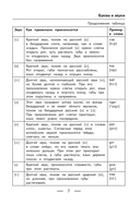 Все правила английского языка — фото, картинка — 7