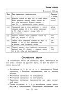 Все правила английского языка — фото, картинка — 9