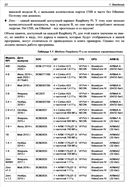 Ассемблер для Raspberry Pi. Практическое руководство — фото, картинка — 19