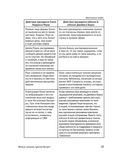 Эмоциональный интеллект. Российская практика — фото, картинка — 19