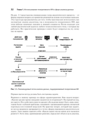 Анализ данных с помощью GenAI и Python — фото, картинка — 12