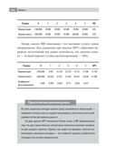 25 моделей MBA Need-to-Know — фото, картинка — 24