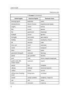 Современная английская грамматика в таблицах — фото, картинка — 12