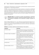 .NET 8: приложения и сервисы. Практика создания проектов с использованием Blazor, .NET MAUI, gRPC, GraphQL — фото, картинка — 19