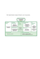 Основы бизнеса в ментальных картах — фото, картинка — 22