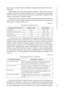 Операционное управление современным торговым центром — фото, картинка — 13