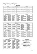 Немецкие глаголы в таблицах — фото, картинка — 4