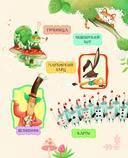 Алиса в Стране чудес — фото, картинка — 3