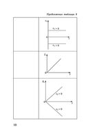 ЕГЭ. Физика в таблицах и схемах для подготовки к ЕГЭ — фото, картинка — 10