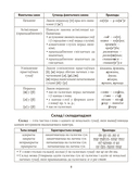 Беларуская мова ў табліцах і схемах. Для школьнікаў — фото, картинка — 6