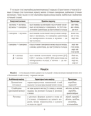 Беларуская мова ў табліцах і схемах. Для школьнікаў — фото, картинка — 7