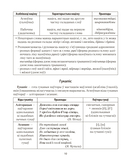 Беларуская мова ў табліцах і схемах. Для школьнікаў — фото, картинка — 8