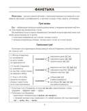 Беларуская мова ў табліцах і схемах. Для школьнікаў — фото, картинка — 2
