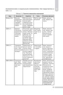 Управление персоналом — фото, картинка — 13