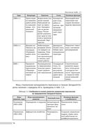 Управление персоналом — фото, картинка — 14