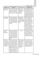 Управление персоналом — фото, картинка — 15