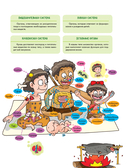 Тело человека — фото, картинка — 14