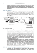 Проектирование веб-API — фото, картинка — 24