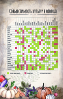 Магия садоводства. Дневник наблюдений, шпаргалки и лунный календарь для создания волшебного сада — фото, картинка — 6