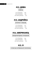 Бывшие. Как научиться класть на тех, кто хотел класть на тебя — фото, картинка — 6