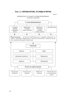 ЕГЭ. Обществознание. Полный курс в таблицах и схемах для подготовки к ЕГЭ — фото, картинка — 12