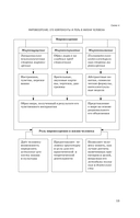 ЕГЭ. Обществознание. Полный курс в таблицах и схемах для подготовки к ЕГЭ — фото, картинка — 13