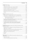 Высокопроизводительный код на платформе .NET — фото, картинка — 8