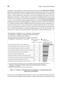 Active Directory. Проектирование, развертывание и защита — фото, картинка — 2