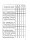 Экономика организации (предприятия). Практикум — фото, картинка — 25