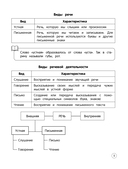 Русский язык. Теория, примеры, задания. 1-4 классы — фото, картинка — 4